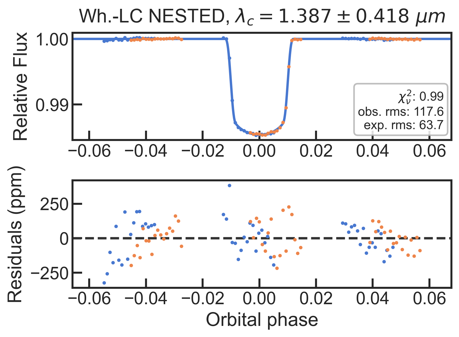 _images/nested_lc_bin0_wvl1.400.png