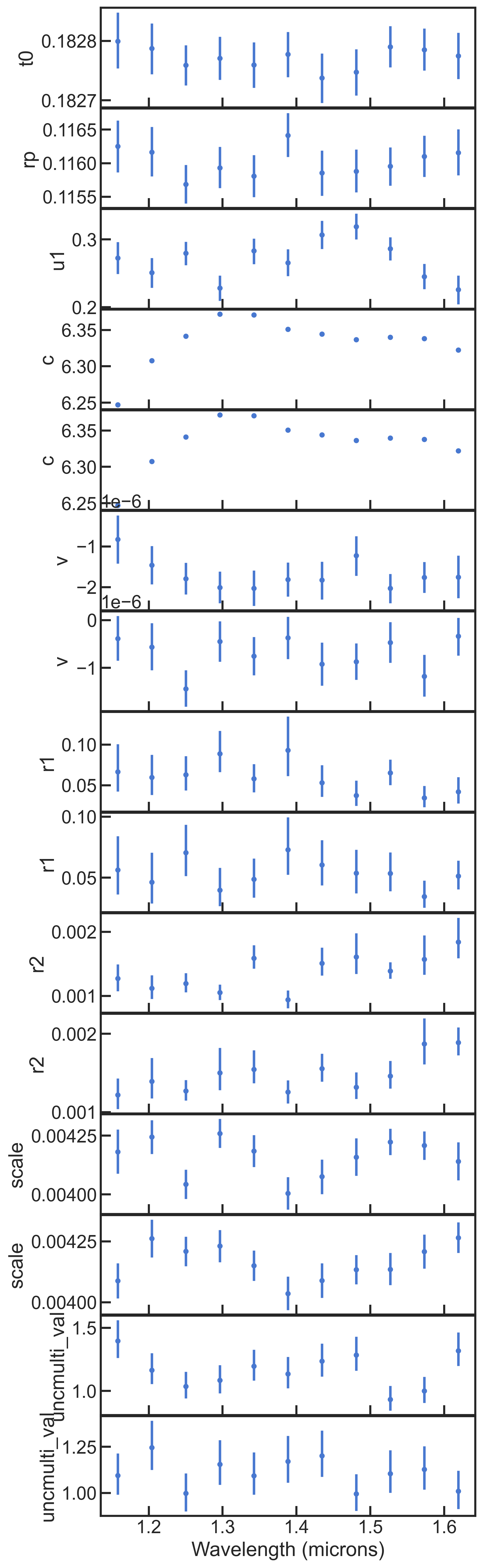 _images/nested_params_vs_wvl.png